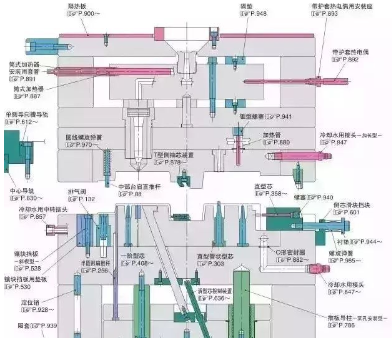 50個(gè)模具問(wèn)題，解決基本問(wèn)答