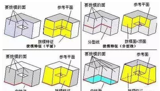 模具分型面的幾種技巧，你都知道嗎？
